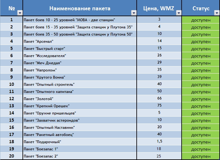 Аватара пользователя